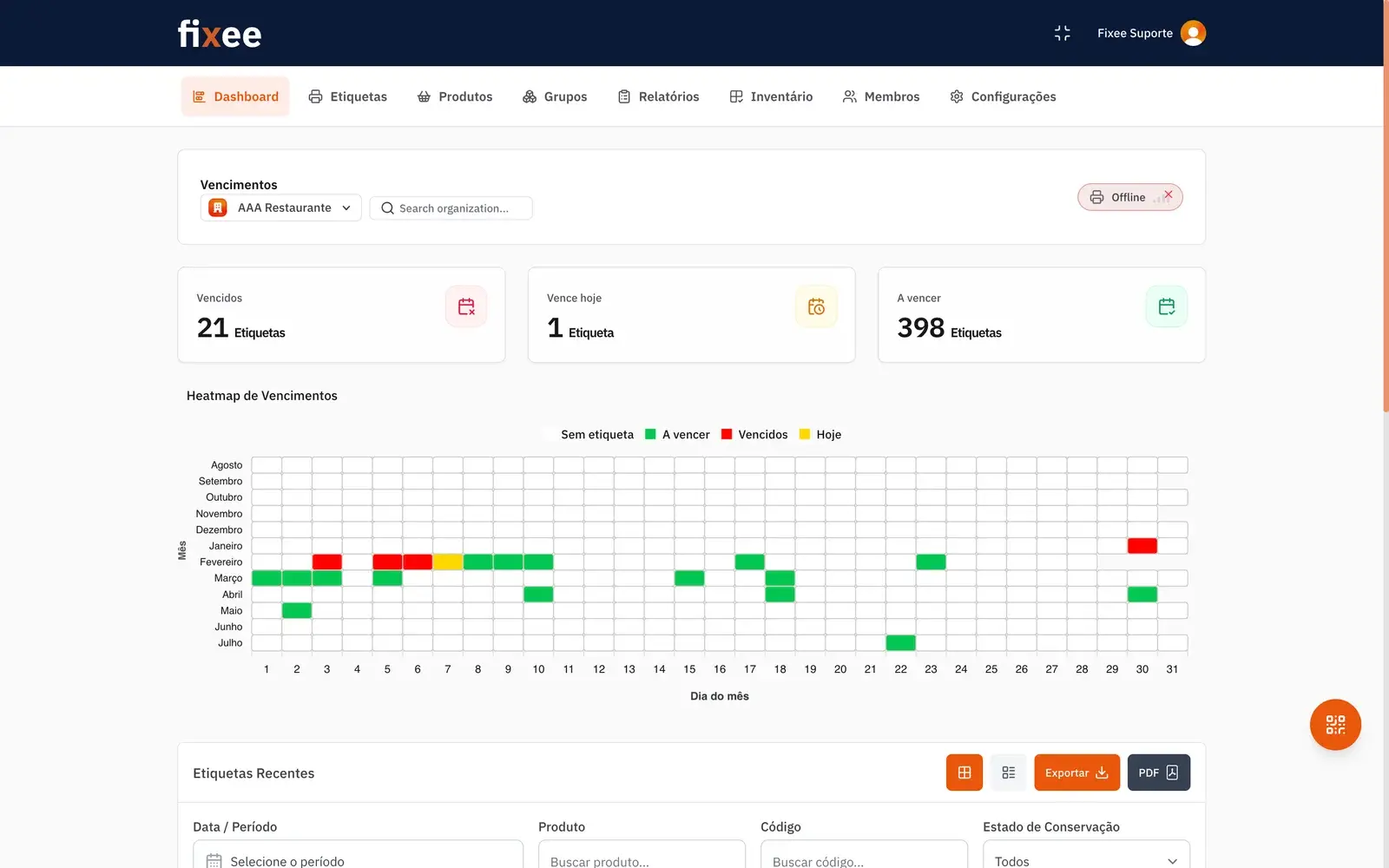 Dashboard Fixee - Controle de Validade e Estoque em Tempo Real